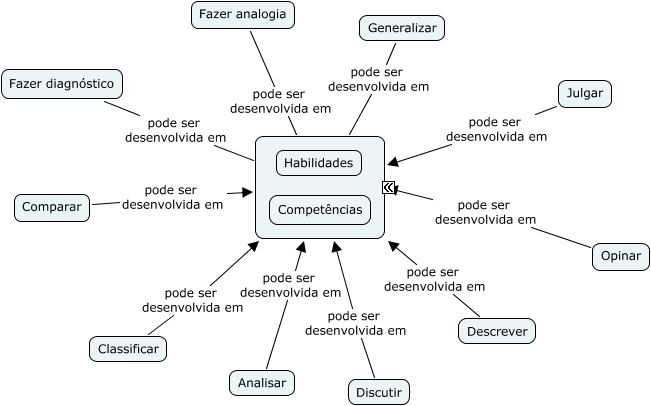 Quais são os desafios de um gestor ambiental?